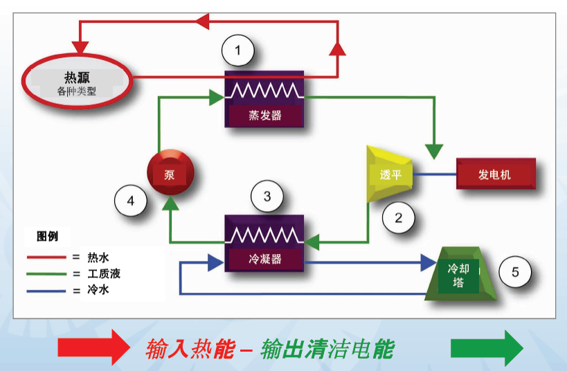 ORC低温余热发电机组原理图.png